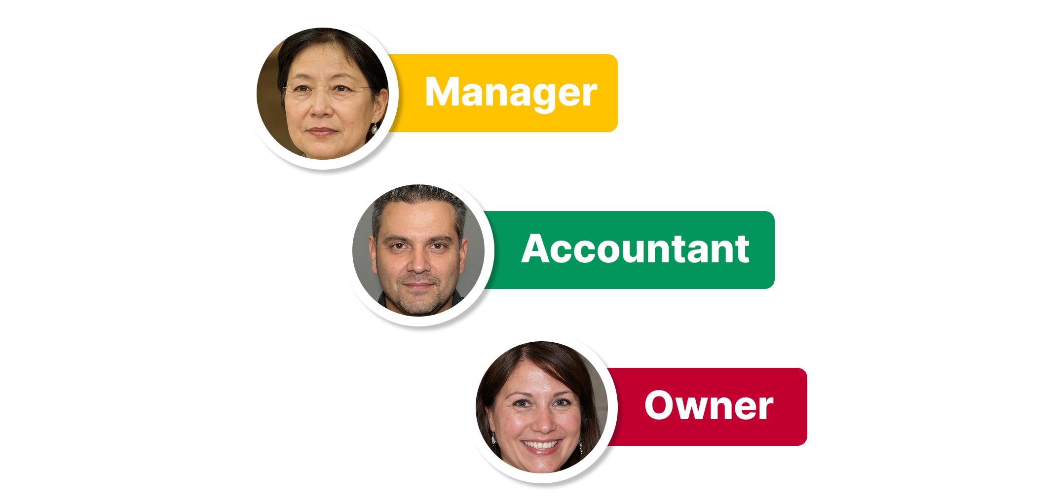 Secure role-based access