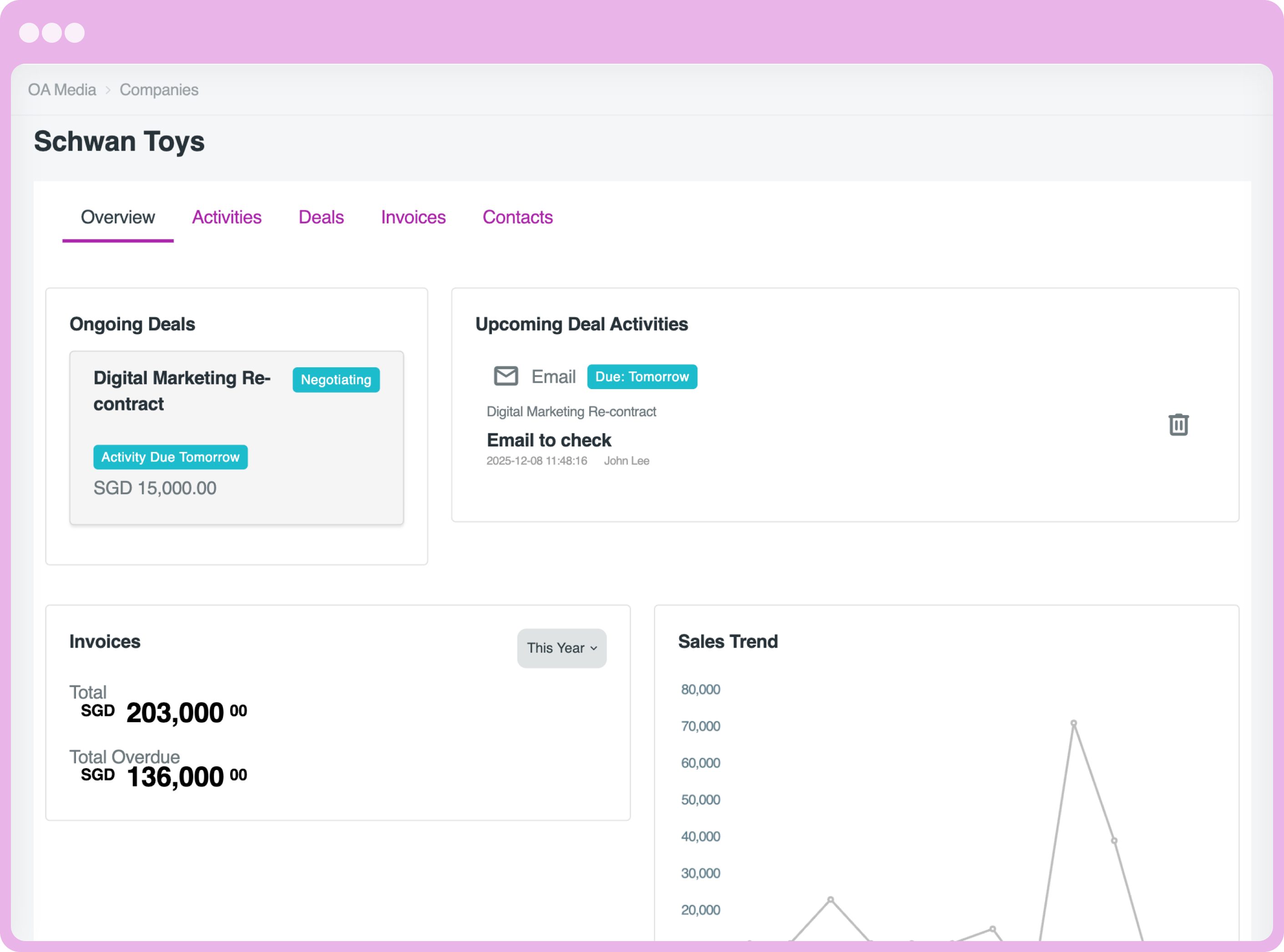 Contacts and Companies