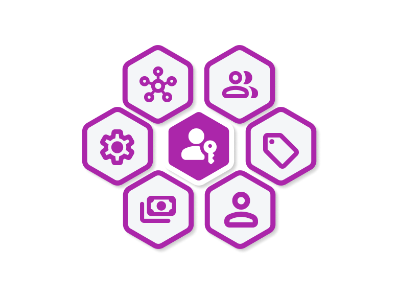 Access Rights & Permissions