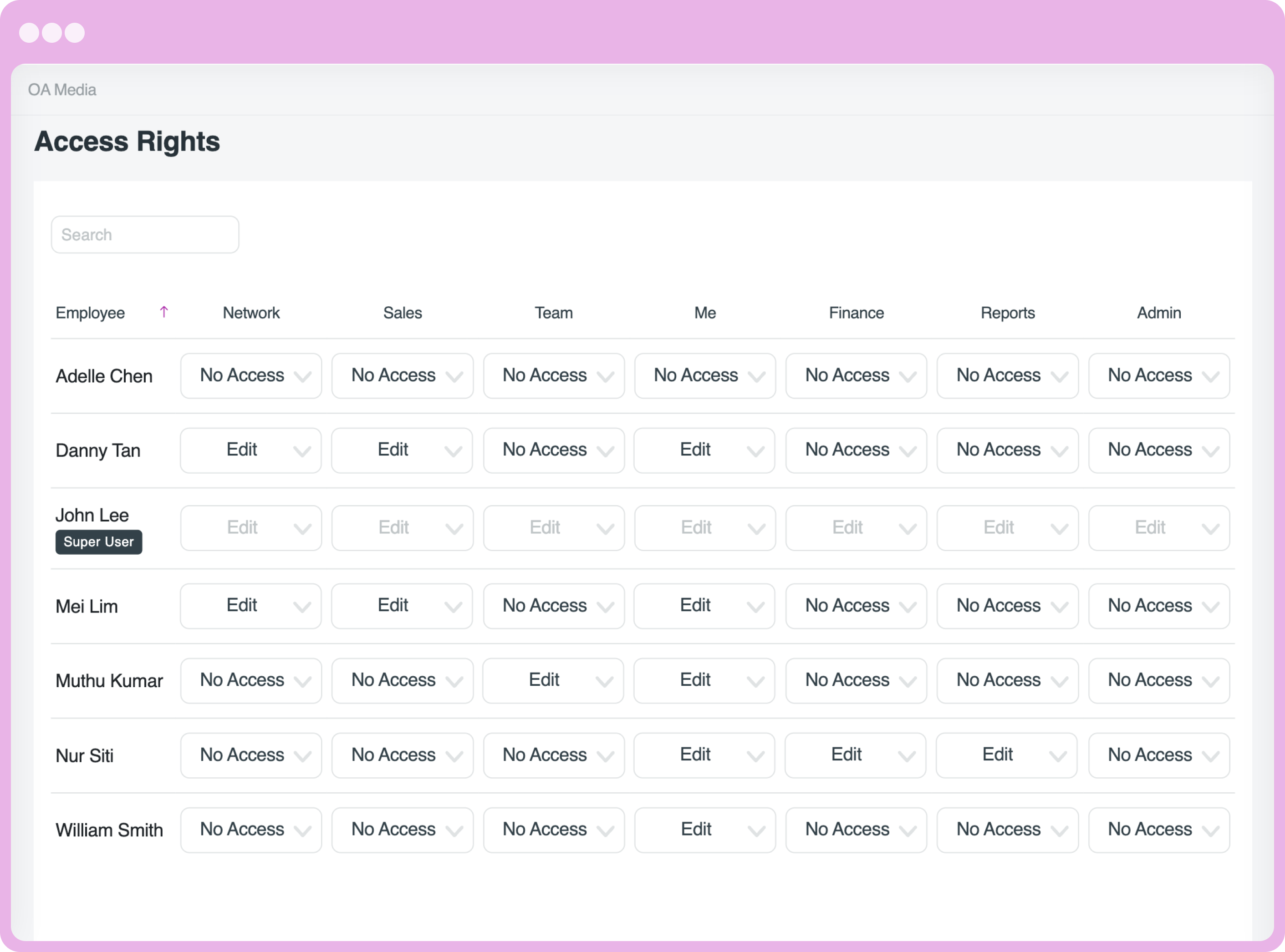 Access Rights & Permissions